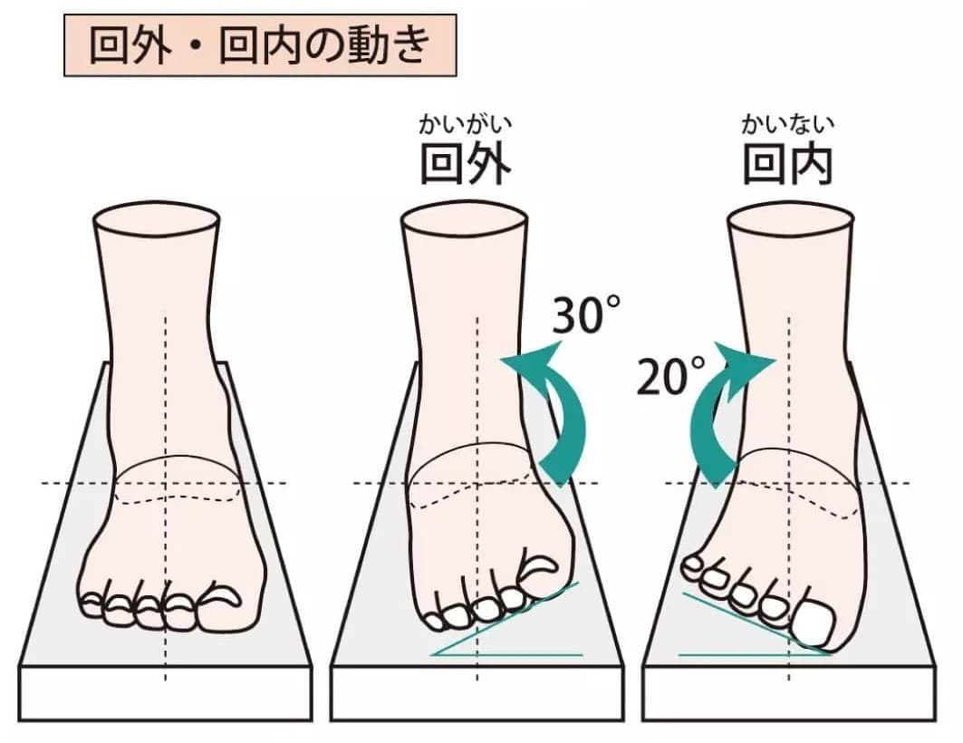 足首のゆがみ
